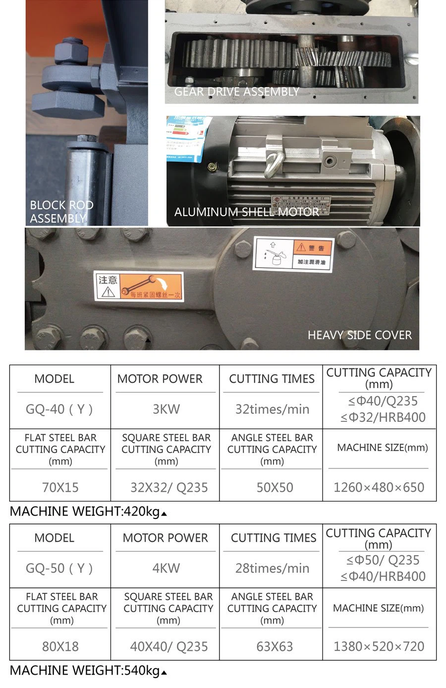 steel bar cutter GQ40 details2