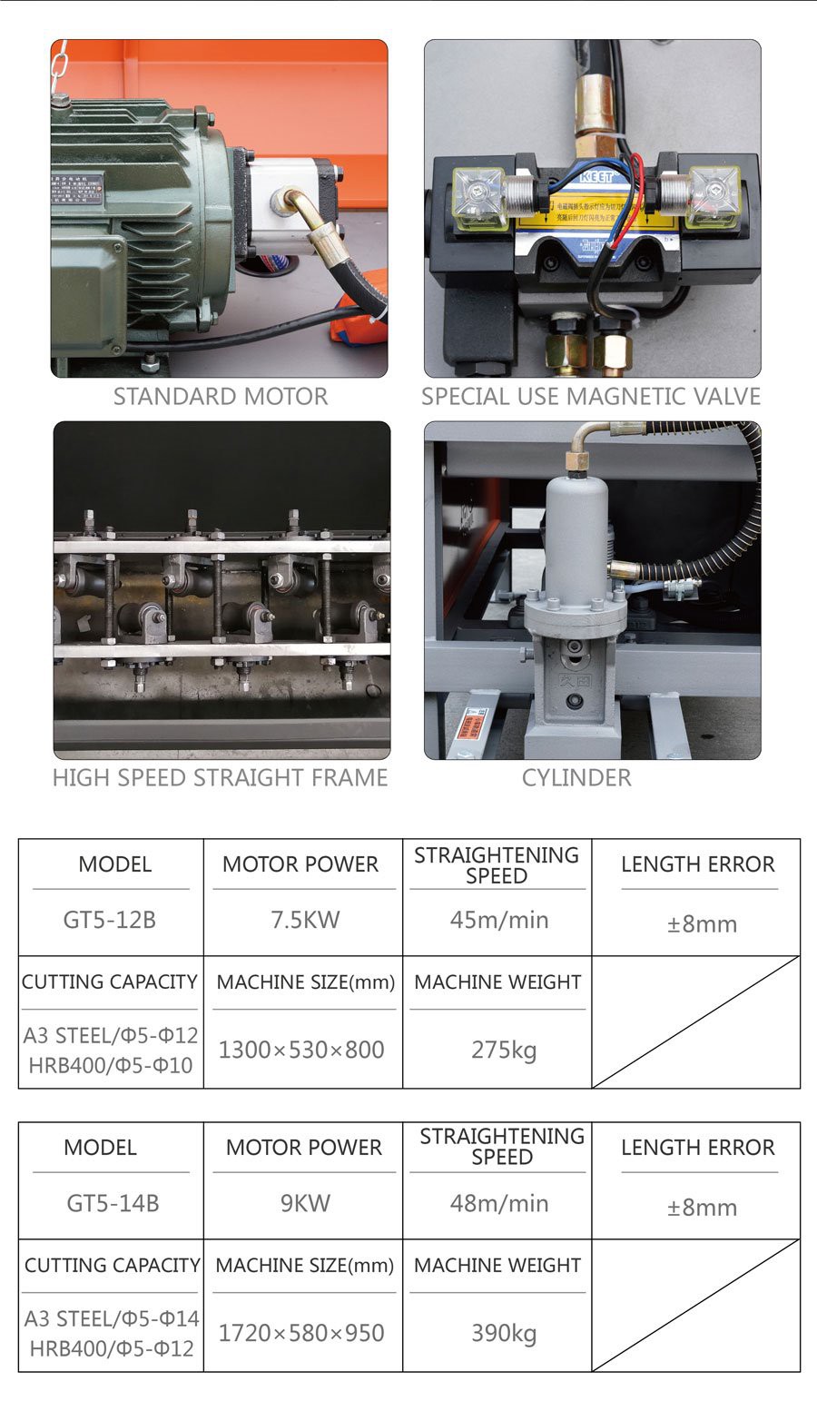 steel bar straight-cutter GT5-12B details2